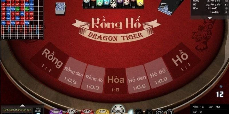 Rồng Hổ 789club là gì?