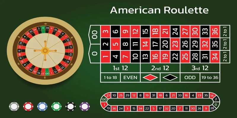 Tìm hiểu về Roulette 789club